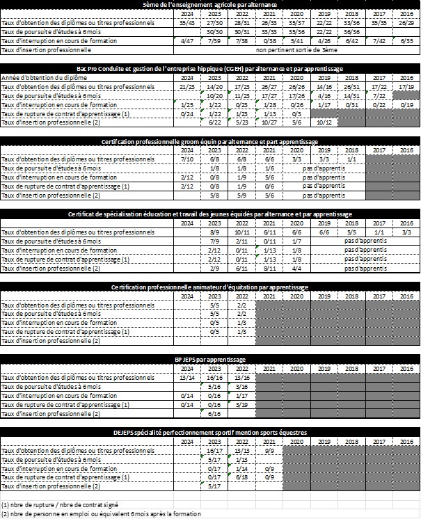 Tableau indicateurs qualite